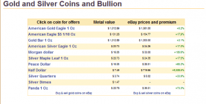 Ebay Gold And Silver Prices. 6/ 2014.