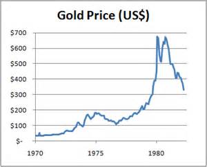 Once Golden Retailers Continue To Close Doors : Gold Price