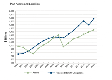 assetsandlibilities