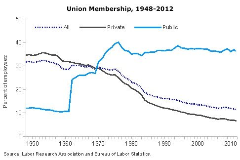 unionmembership