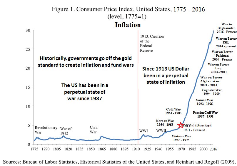Can Hyperinflation happen in the US?