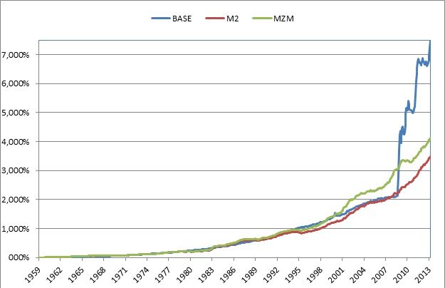 Money Supply Graph