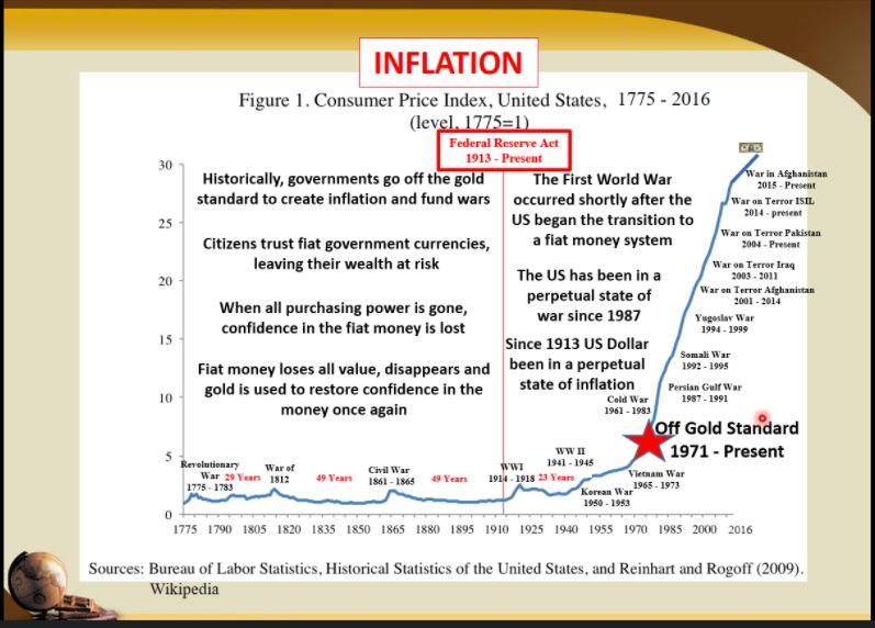 World Reserve Currency Status