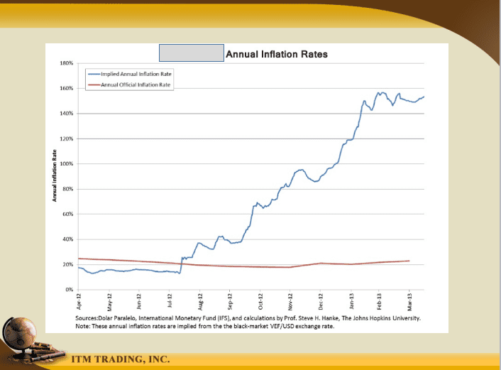 What Is Hyperinflation Like