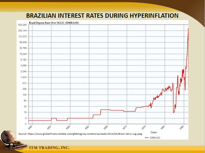 What Is Hyperinflation Like