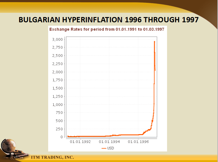 What Is Hyperinflation Like