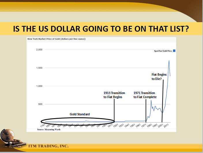 What Is Hyperinflation Like