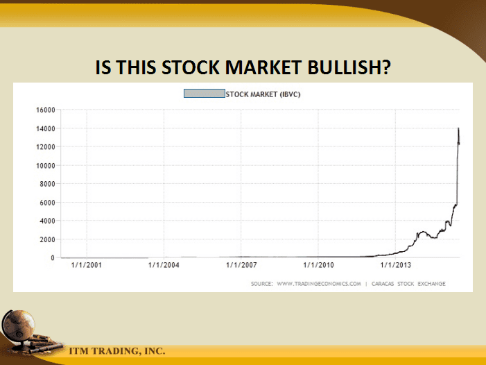 What Is Hyperinflation Like