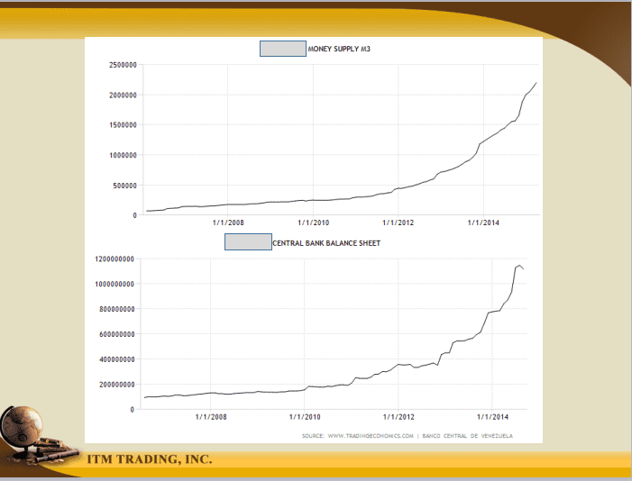 What Is Hyperinflation Like