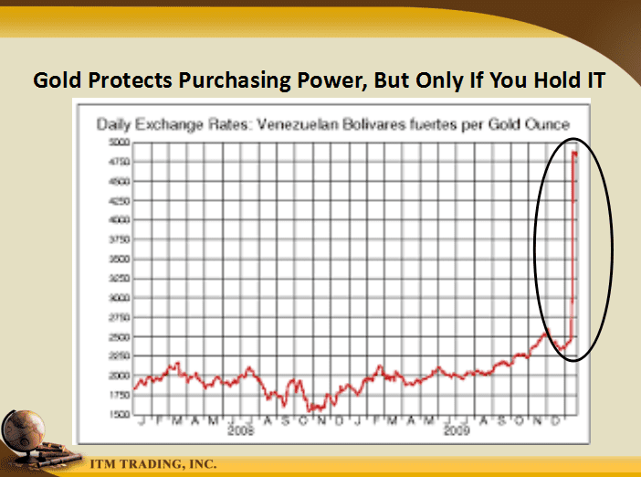 What Is Hyperinflation Like