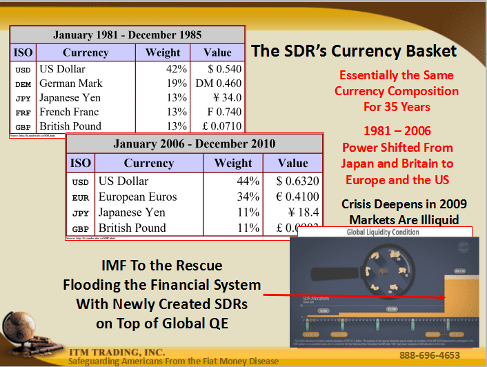 New SDR Currency