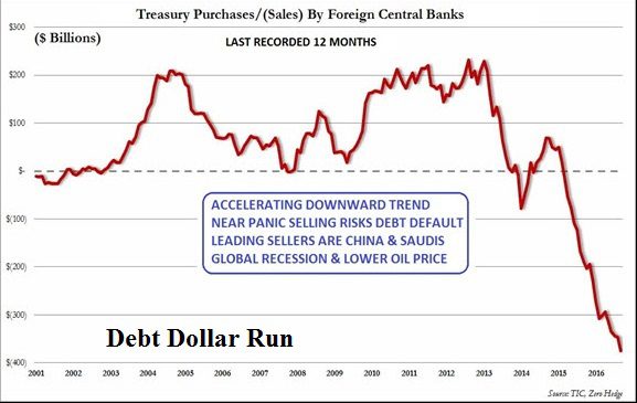 1-18-17 Oct 2016 Treasury Dollar Run