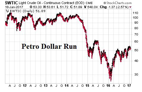 1-18-17 Petro Dollar Run