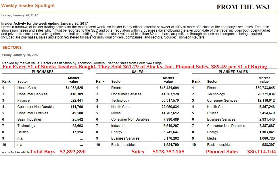 1-25-17 Insider Buy and Sells Health Care