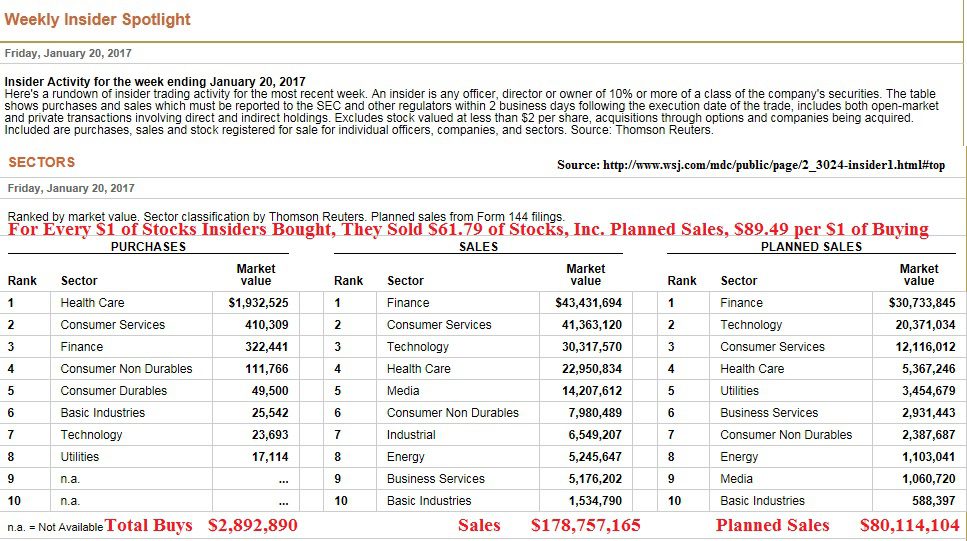 1-25-17 Insider Buy and Sells