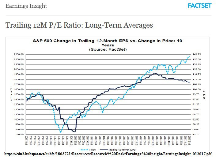 1-25-17 PE Ratio and Earnings