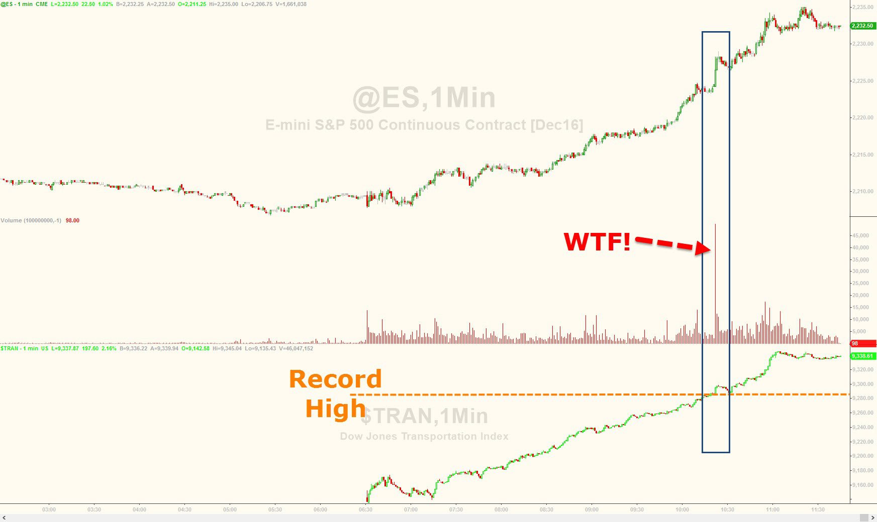 10 1-20-17 E mini futures contract with volume