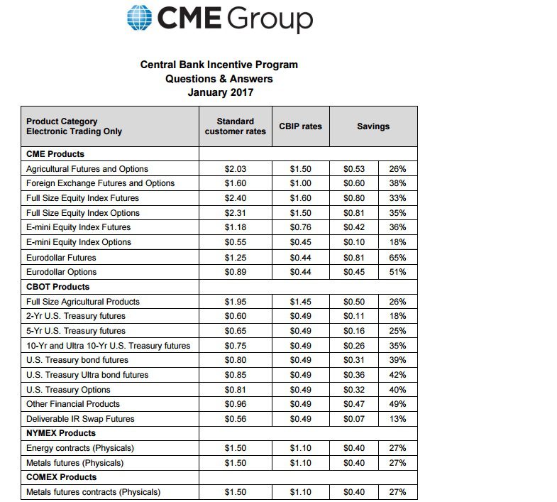 9 1-20-17 CME Contract Costs