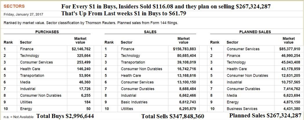 2-1-17 Insider Buys and Sells