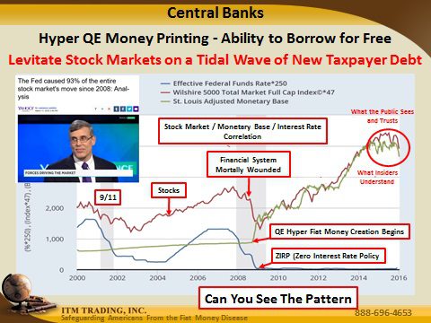 2 1-20-17 JLP Market Impact of Central Bank QE