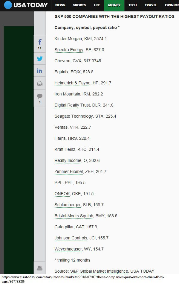 2-22-17 S&P companies with the highest div payout ratios