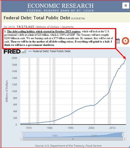 3-1-17 Debt Ceiling