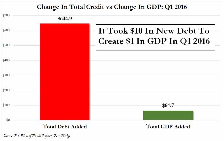 3-1-17 Debt to GDP