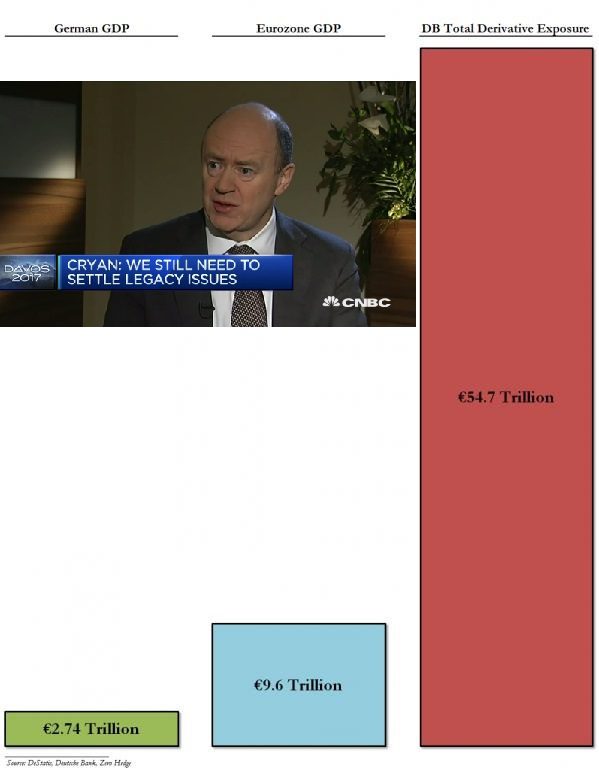 3-6-16 Deutsche Bank Derivatives Relative to GDP