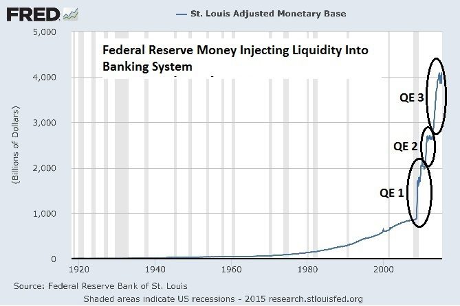 Monetary Base QE