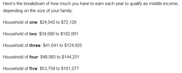 The Middle Class Is Doomed