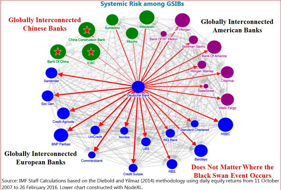 China Banks Interconnected with all banks