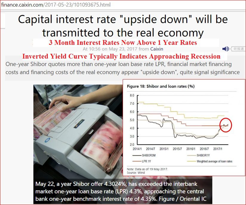  China Cheaper for Corporations to Borrow than Governments