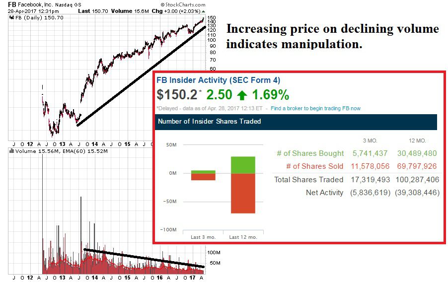 Facebook stocks