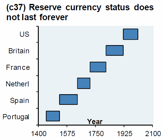 US Gold Exports