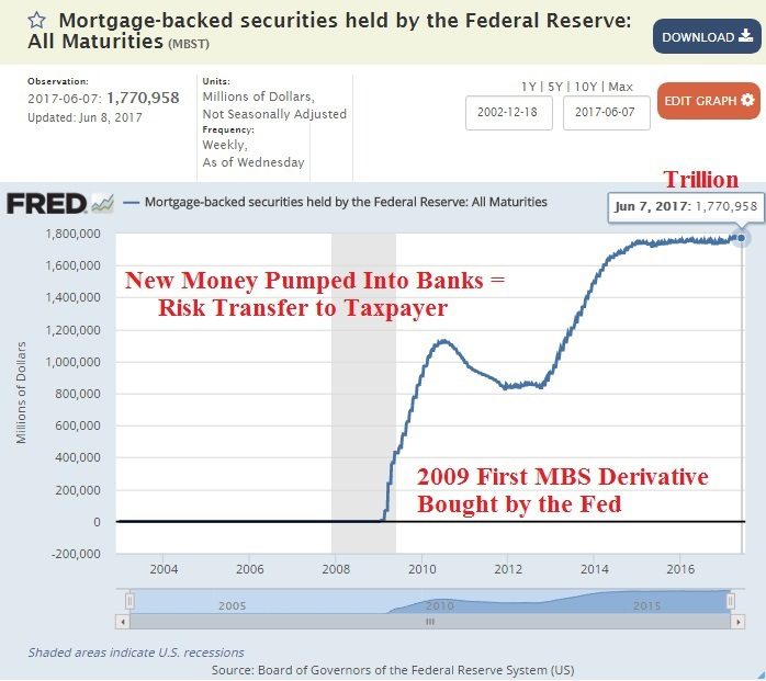 fed raises interest rates