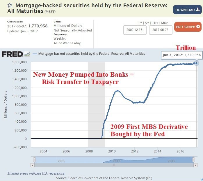 Feds Raise Interest Rates Buy Gold And Silver