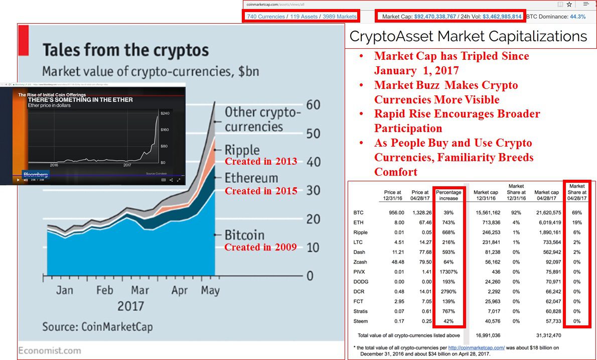 Crypto Currencies