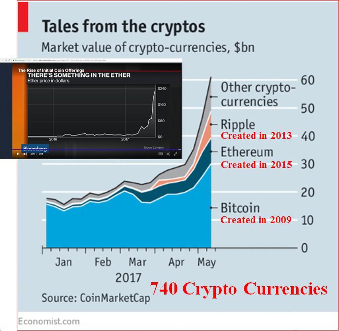 CryptoCurrencies