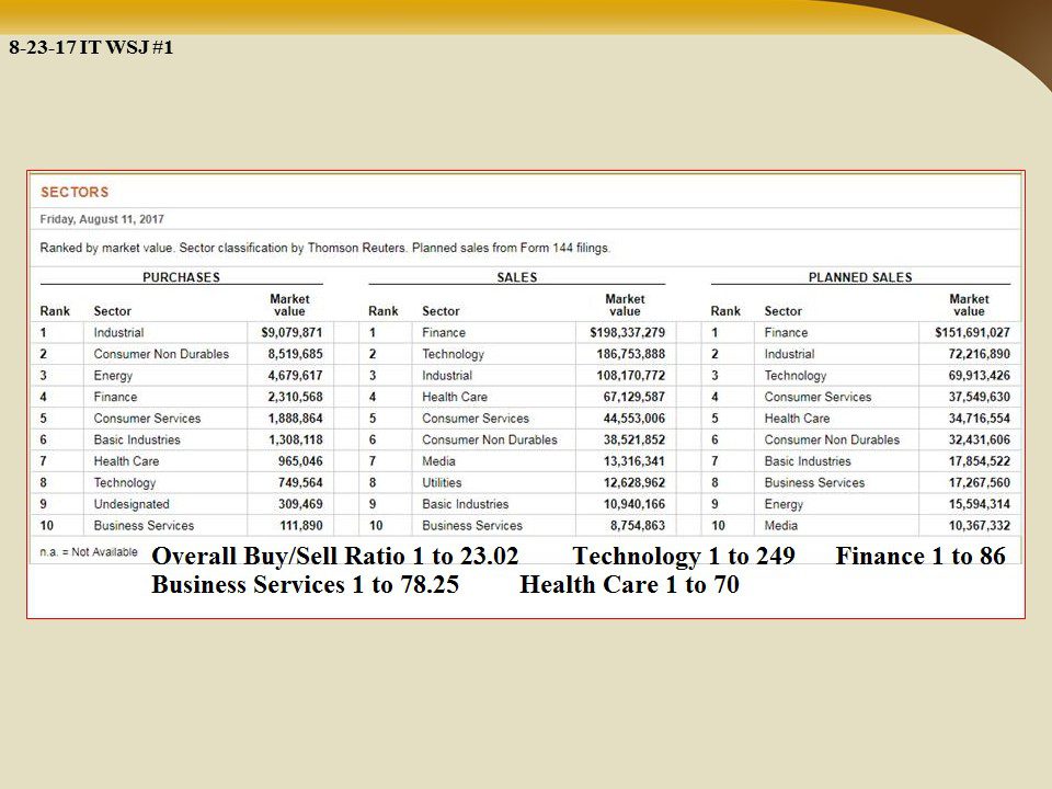 Transunion Huge Insider Selling