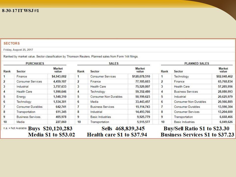 Insider Trading And Google