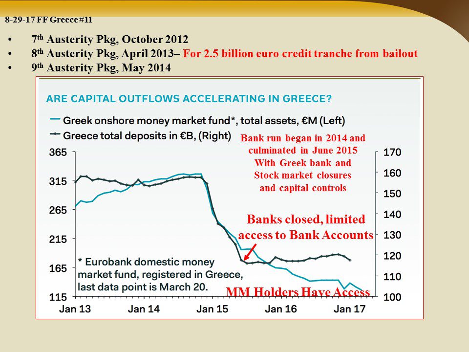 Greek Debt Reset