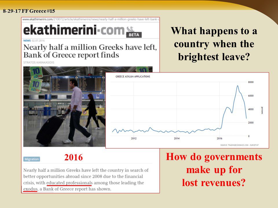 Greek Debt Reset