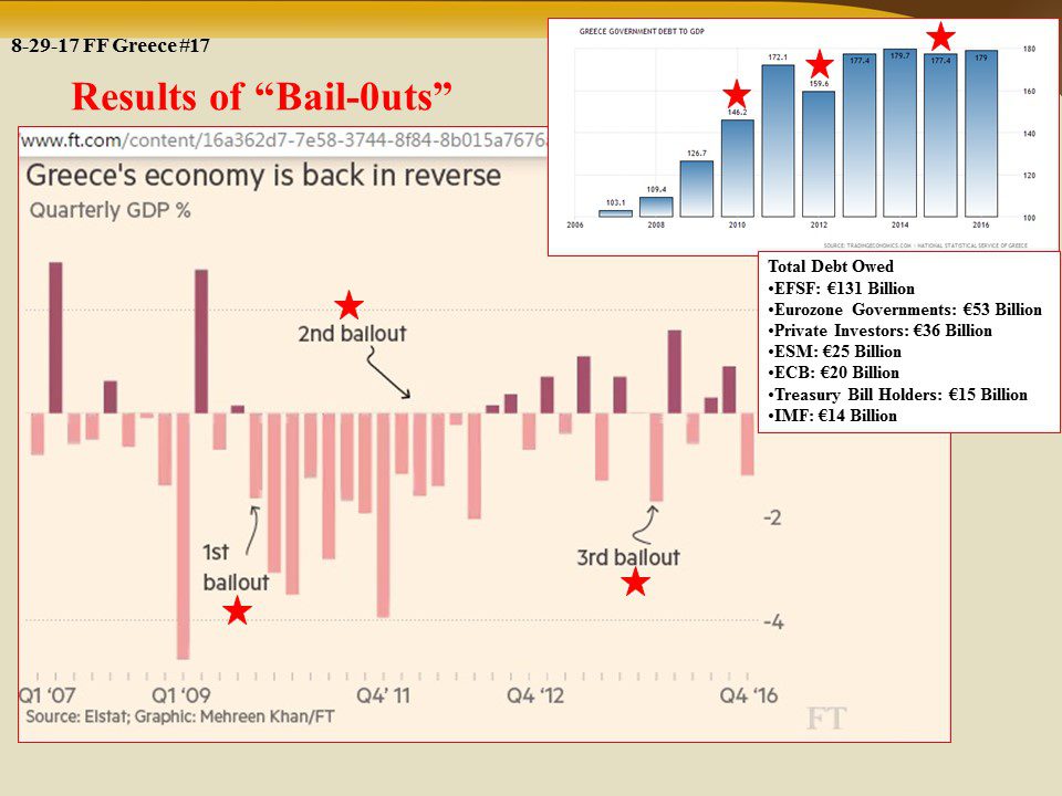 Greek Debt Reset