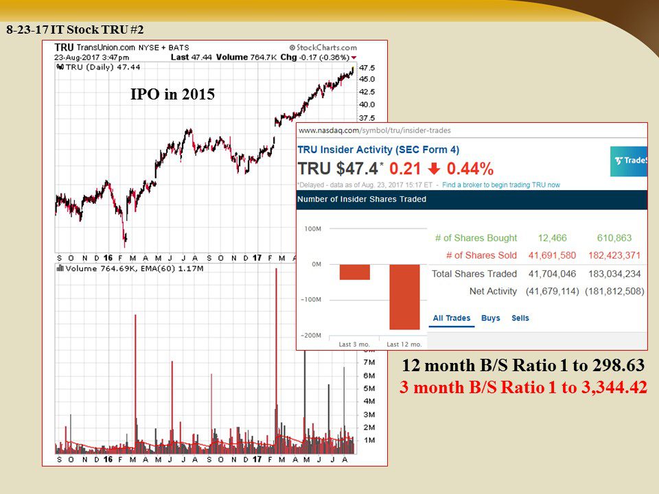 Transunion Huge Insider Selling