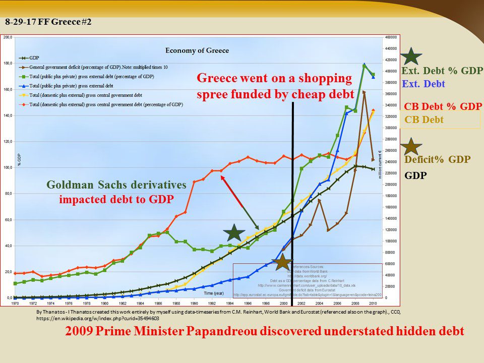 Greek Debt Reset