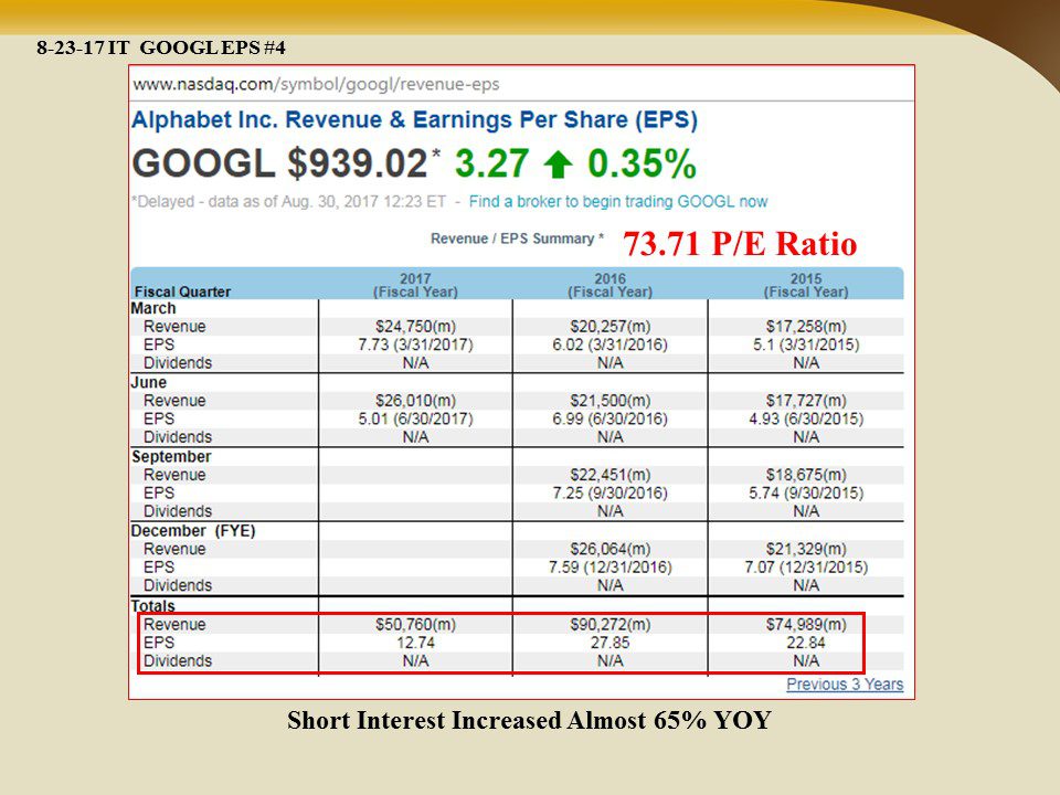 Insider Trading And Google