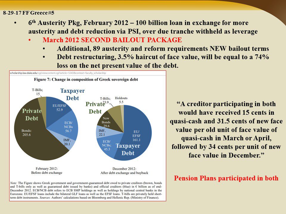 Greek Debt Reset