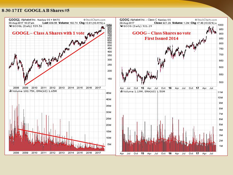 Insider Trading And Google