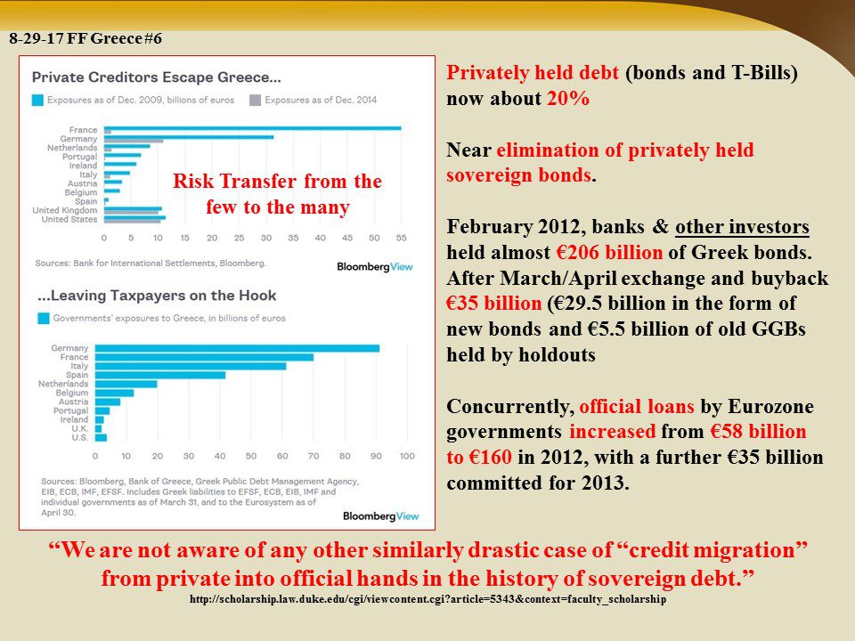 Greek Debt Reset