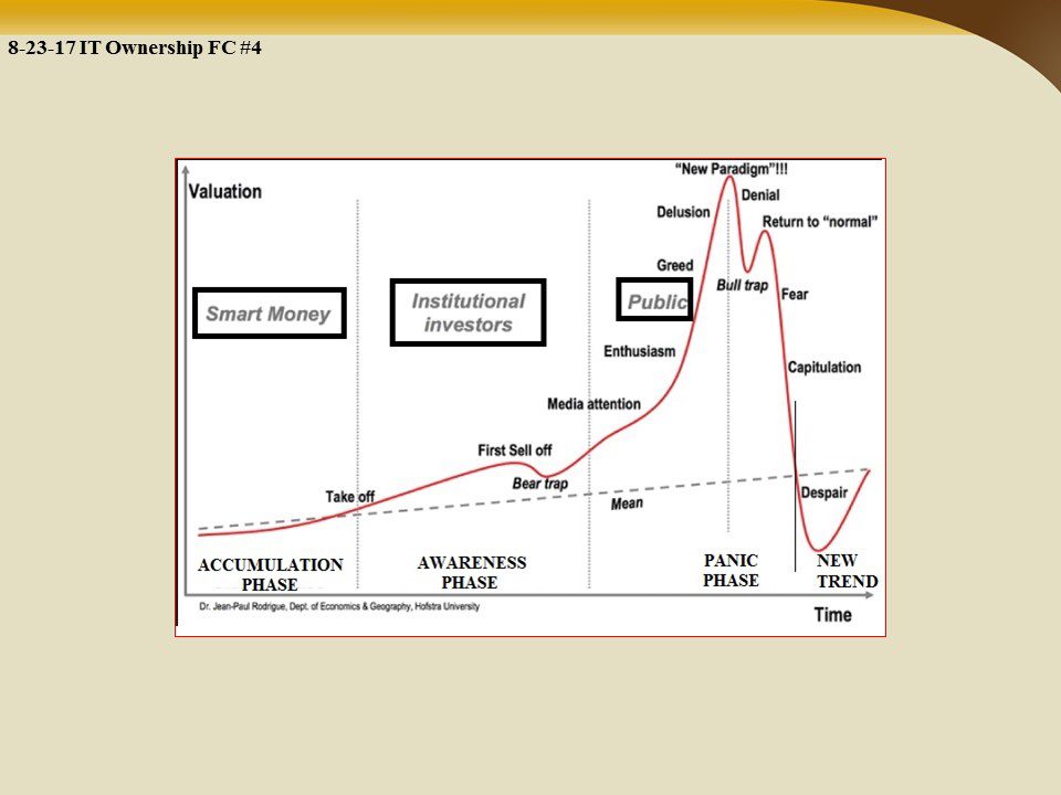 Insider Trading And Google